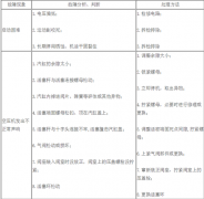 活塞空壓機的常機械故障及消除方法