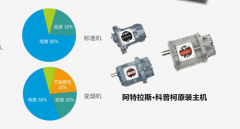 空分行業工業設備進口替代發展方向顯著