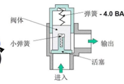 環保空壓機