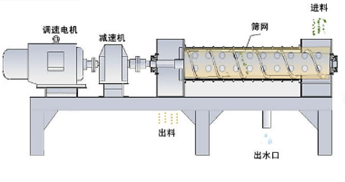 活塞   空壓機 組成