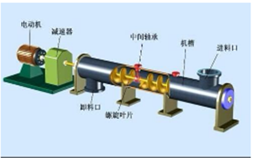 螺旋空壓機原理