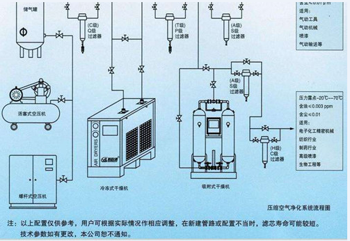 螺旋空壓機提示圖