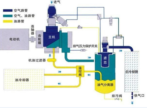 流程圖