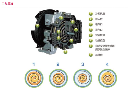 l螺旋空壓機