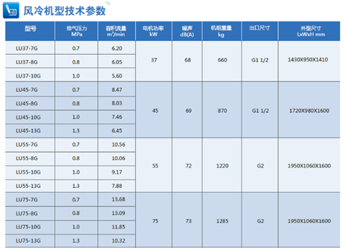 技術參數