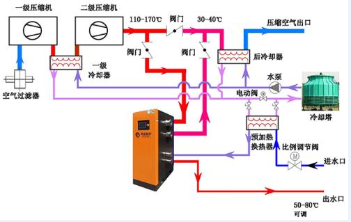 螺旋空壓機