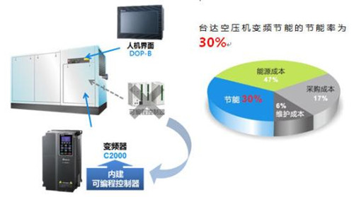 空壓機運行系統(tǒng)