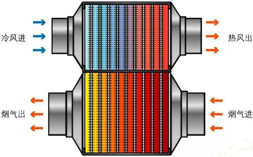 富達空壓機熱交換器