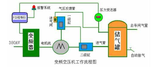 富達(dá)空壓機(jī)