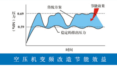 富達(dá)空壓機(jī)