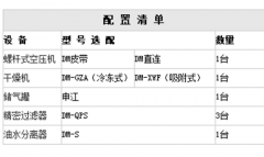 工業(yè)設備配備詳細描述