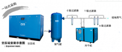 螺桿式空壓機變頻器修理的方式，你一定不清楚